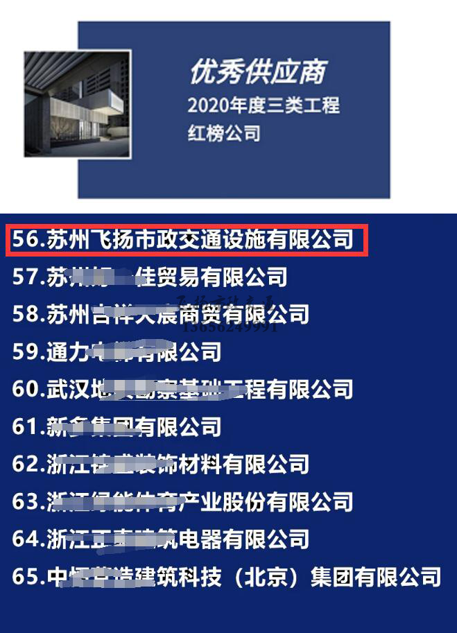 飛揚(yáng)市政道路劃線公司被旭輝集團(tuán)評為2020年優(yōu)秀合作供應(yīng)商。