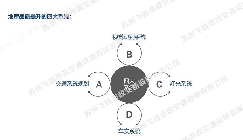 一套完整的蘇州地下停車場設計方案，某地號地塊品質(zhì)地庫初步設計方案？